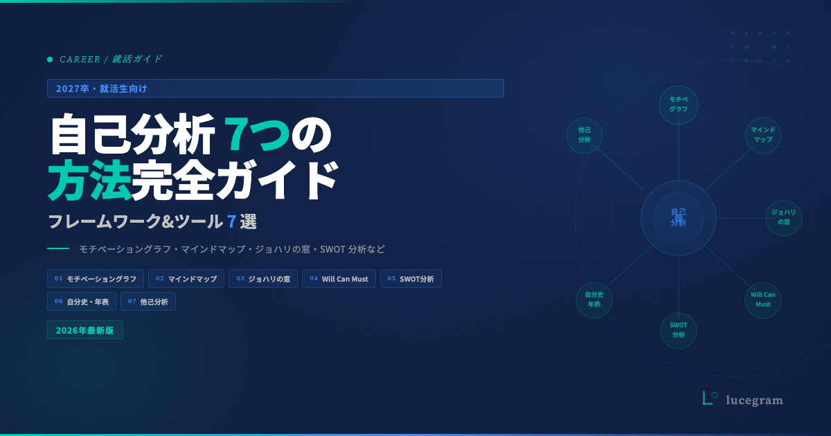 就活の自己分析のやり方7選フレームワーク早見表【2026年版】
